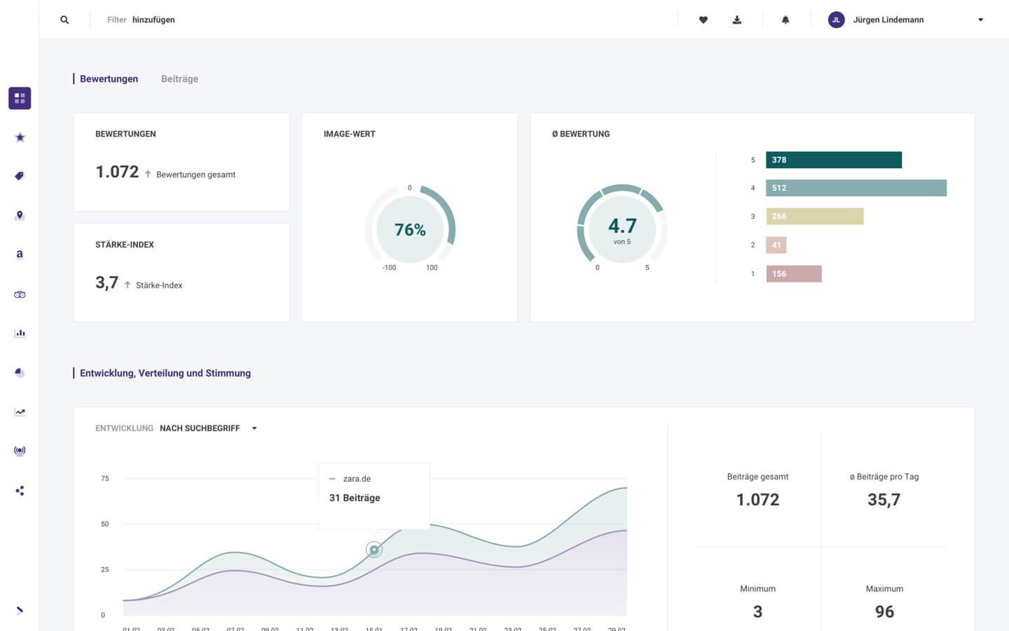 review monitoring tool dashboard